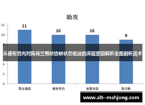 从德布劳内对阵荷兰看欧协联状态低迷的深层原因解析全面剖析战术 从德布劳内对阵荷兰看欧协联状态低迷的深层原因解析全面剖析战术