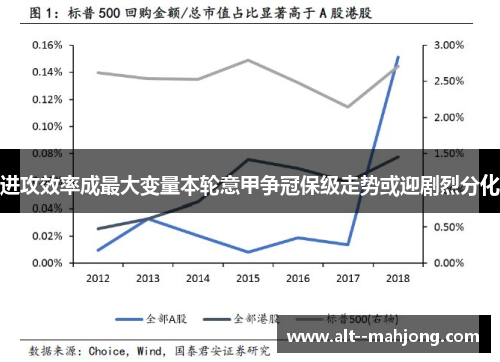 进攻效率成最大变量本轮意甲争冠保级走势或迎剧烈分化