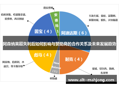 阿森纳英超失利后如何影响与赞助商的合作关系及未来发展趋势