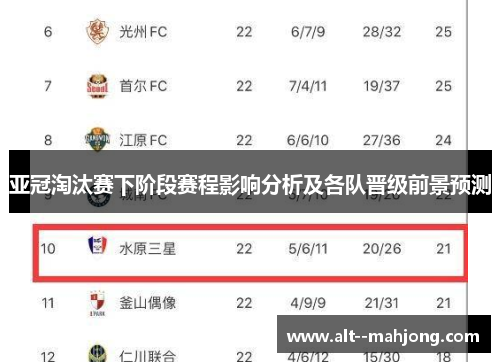 亚冠淘汰赛下阶段赛程影响分析及各队晋级前景预测 亚冠淘汰赛下阶段赛程影响分析及各队晋级前景预测